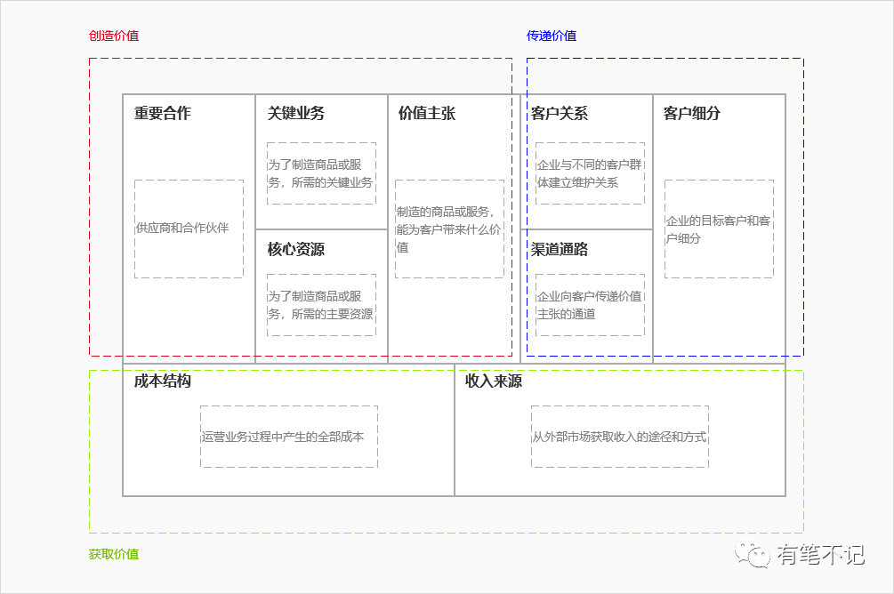 一款产品的诞生与成长